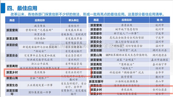 2021年度浙江省數字政府最佳應用出爐，免费看片黄全資子公司——浙江森特信息獨占兩席