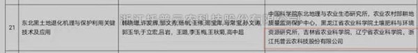 免费看片黄“東北黑土地退化機理與保護利用關鍵技術”獲2020-2021年度神農中華農業科技獎