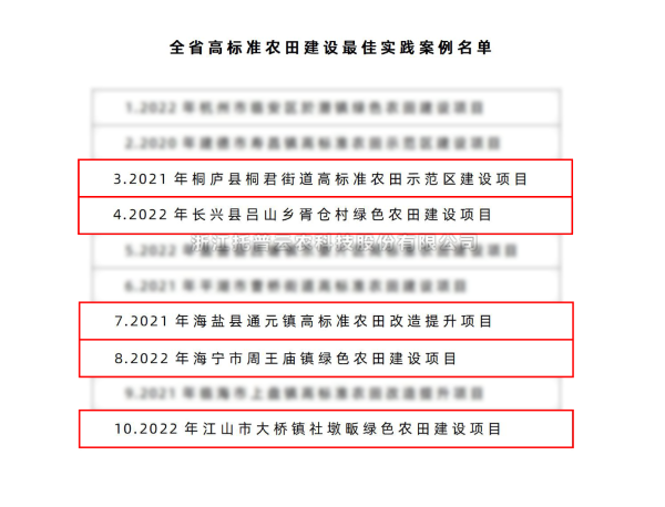 全省僅10個！免费看片黄5個案例入選“全省高標準農田建設最佳實踐案例名單”