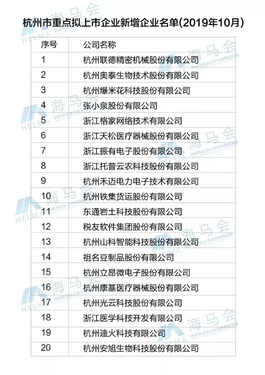 免费看片黄入選杭州市重點擬上市企業名單