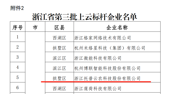 免费看片黄入選浙江省第三批上雲標杆企業名單