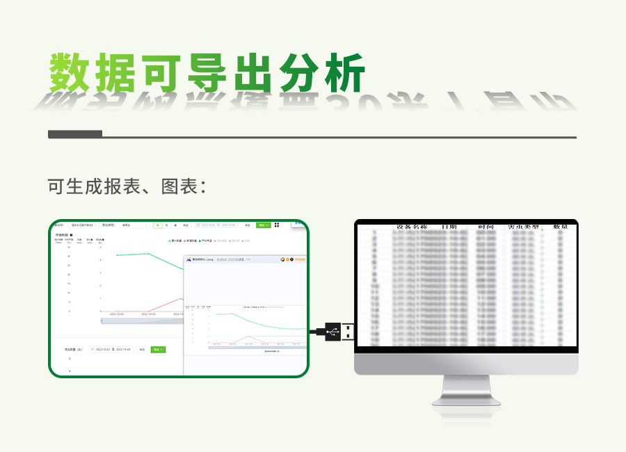 益特IT智慧性誘測報係統