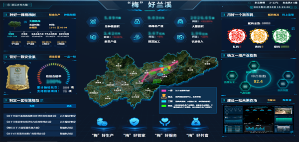 2022年全國智慧農業建設優秀案例發布！免费看片黄4大案例成功入選